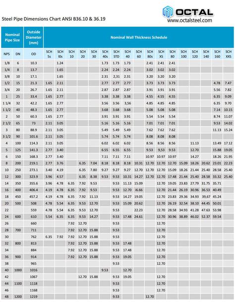 steel conduit sizes chart